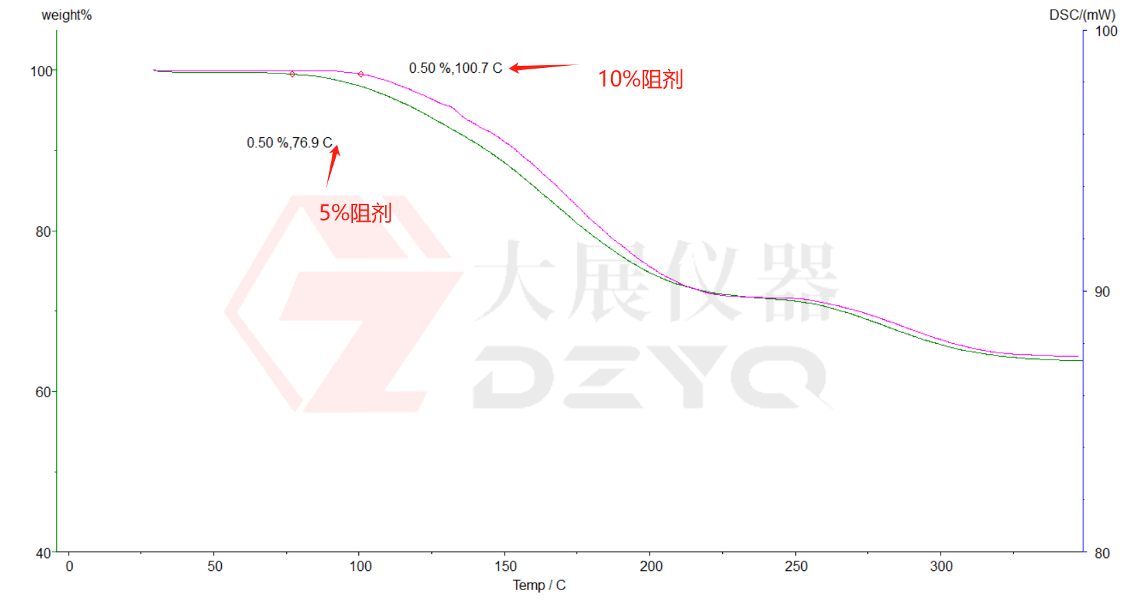 DSC羞羞成人APP測試PCB油墨固化度